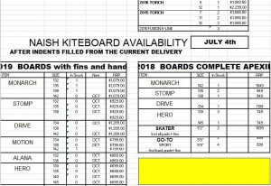 Naish Kiteboard price at Jay Sails